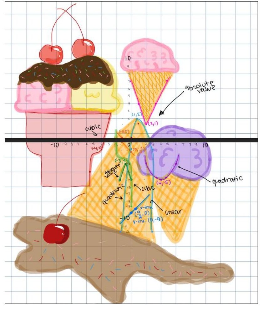 Student function art showing an ice cream sundae made from mathematical functions