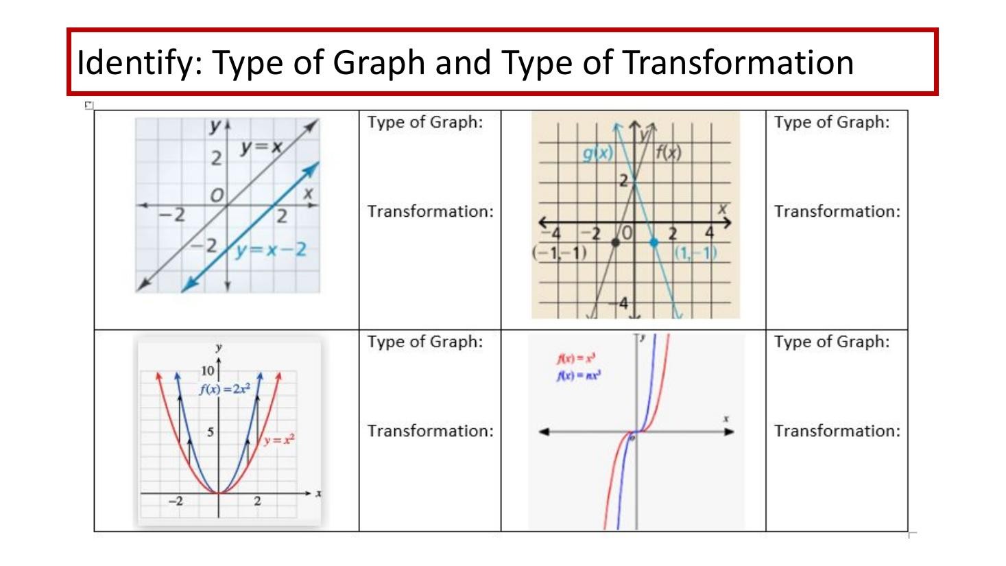 Function and transformation identification worksheet